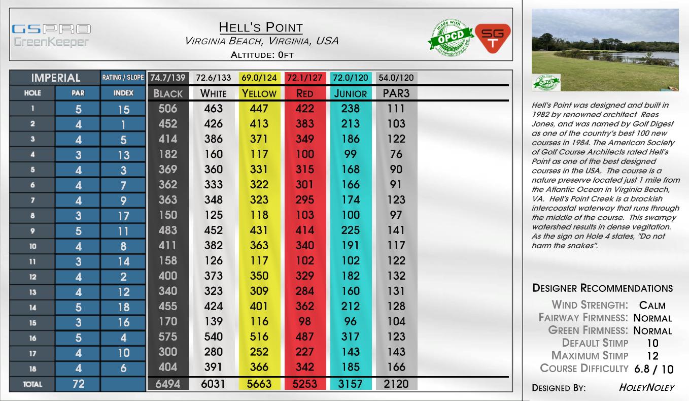 Hell’s Point scorecard
