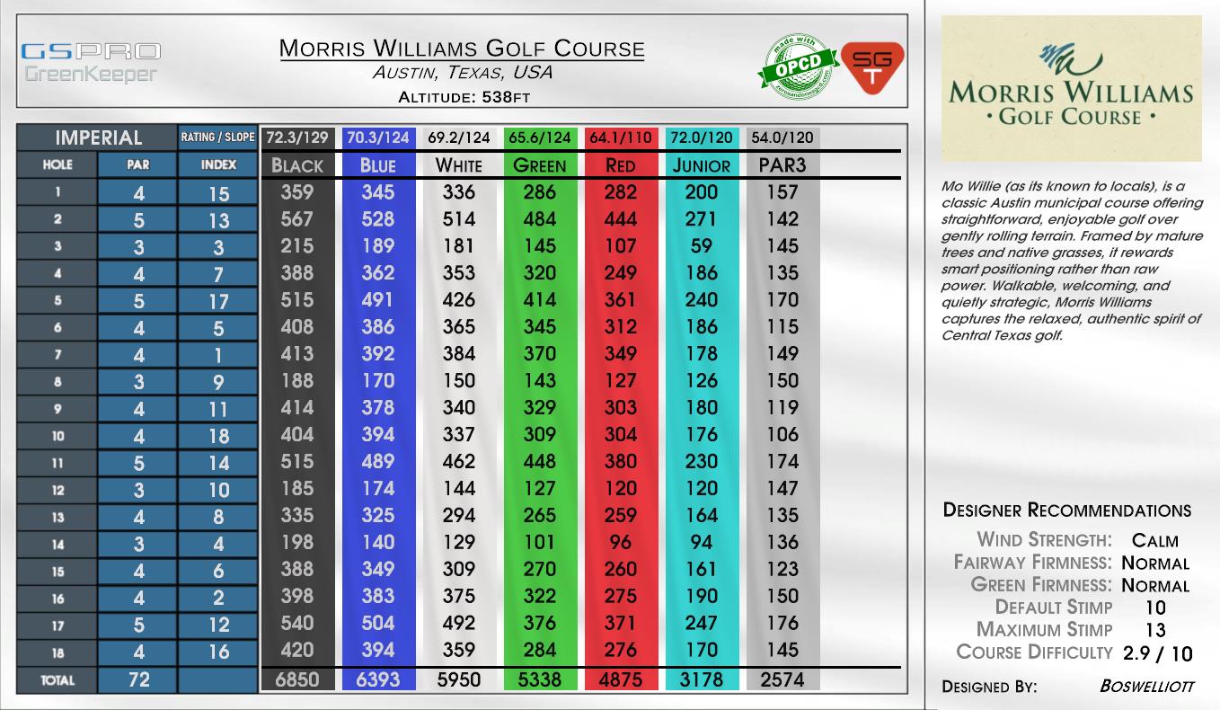 Morris Williams Golf Course scorecard