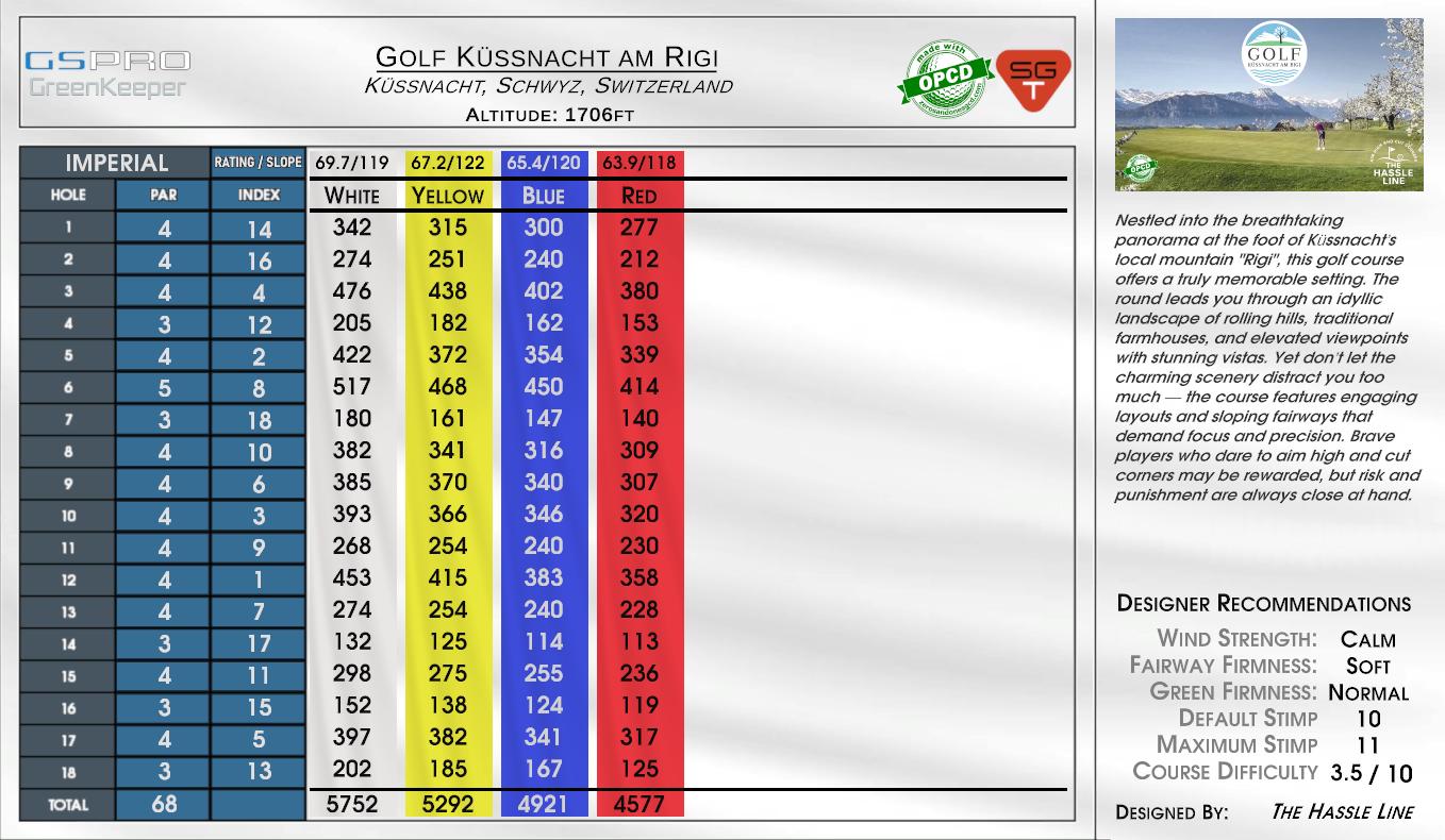 Golf Küssnacht am Rigi scorecard