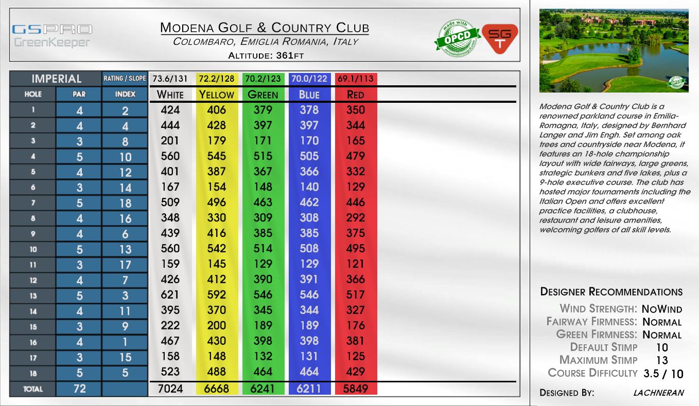 Modena Golf & Country Club scorecard