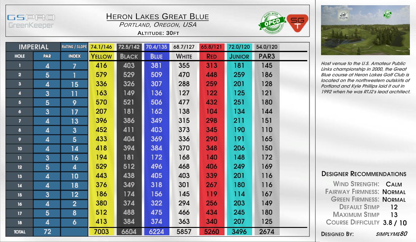 Heron Lakes Great Blue scorecard
