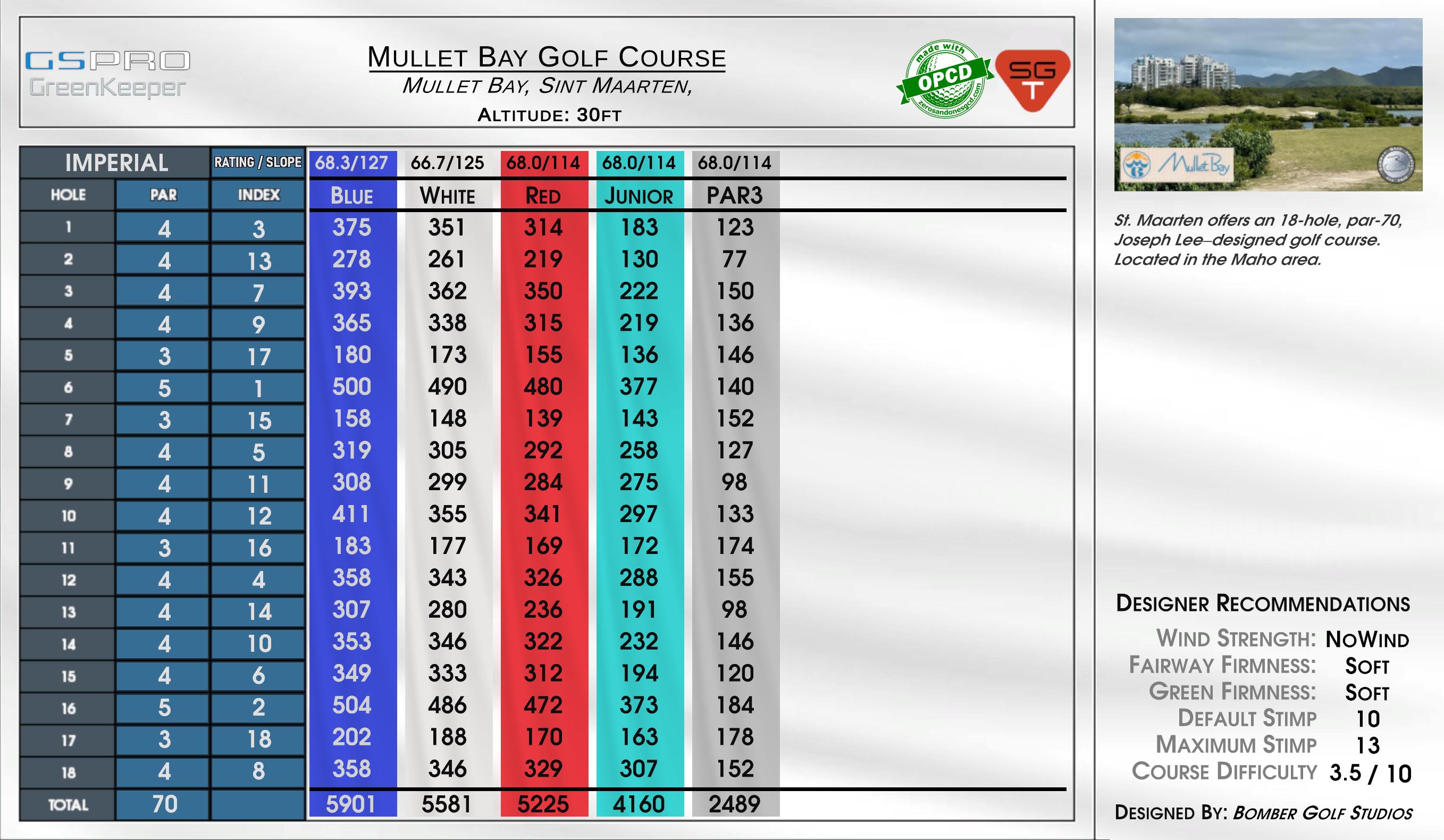 Mullet Bay Golf Course scorecard