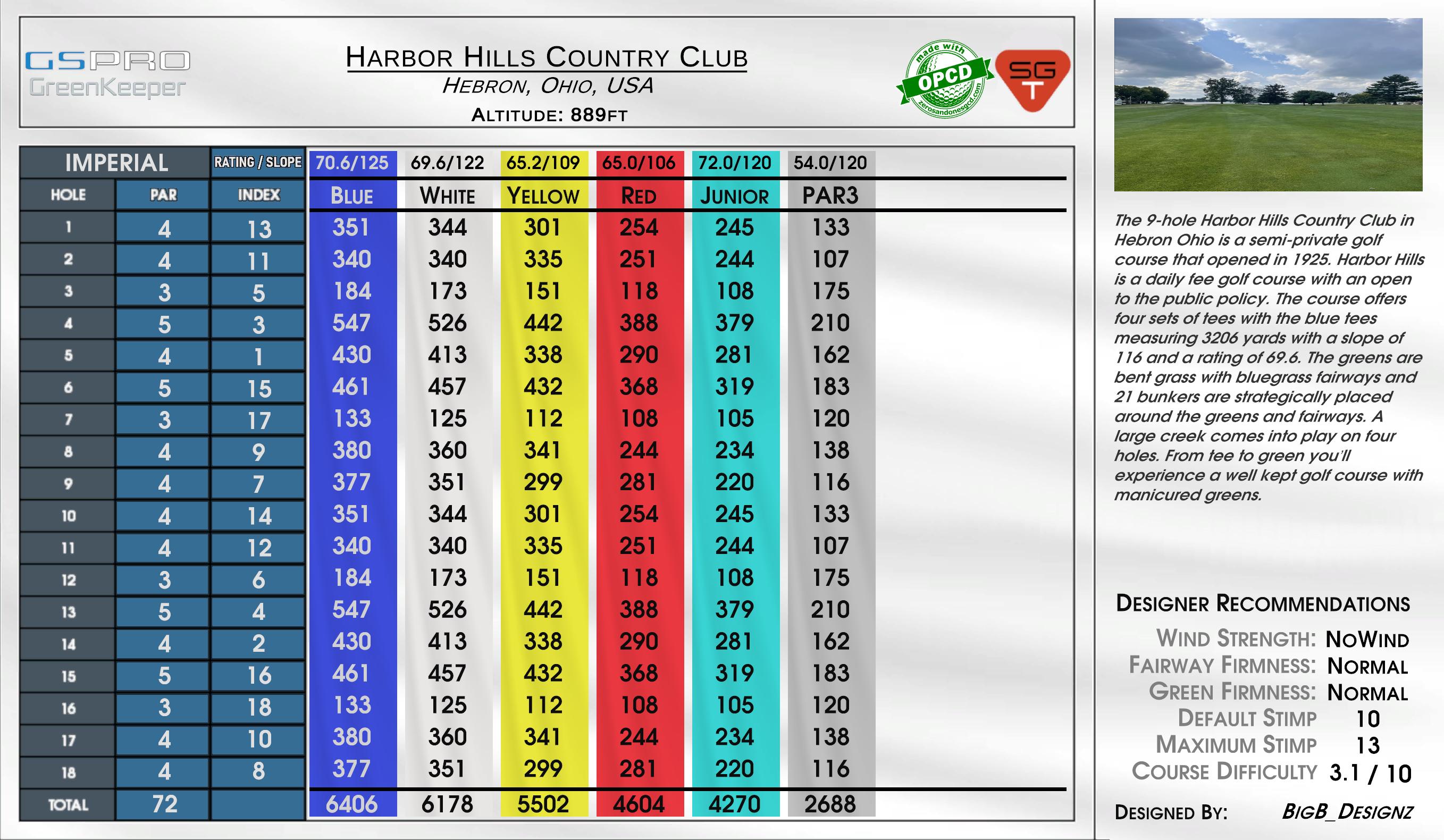 Harbor Hills Country Club scorecard