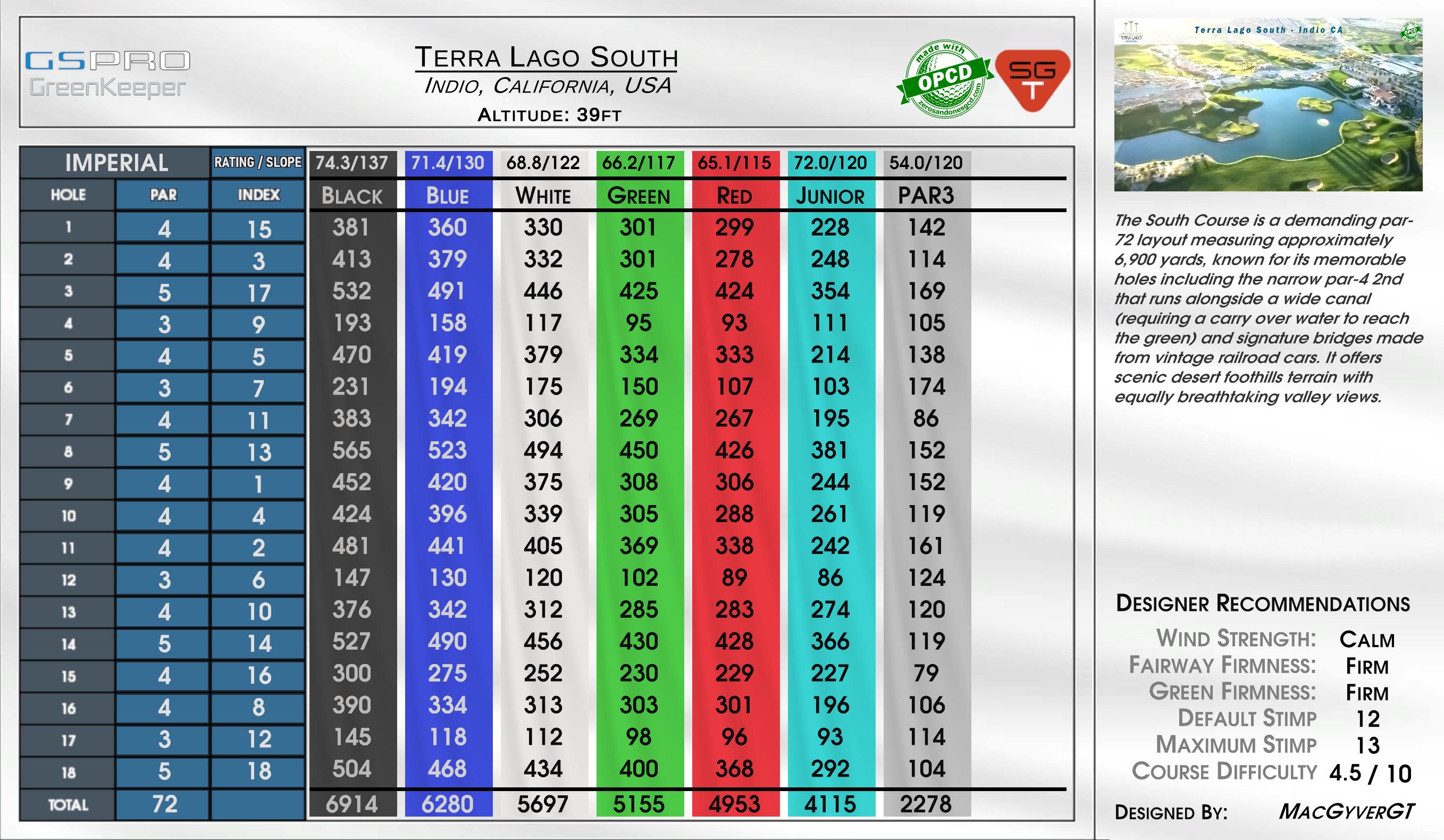 Te Arai South scorecard