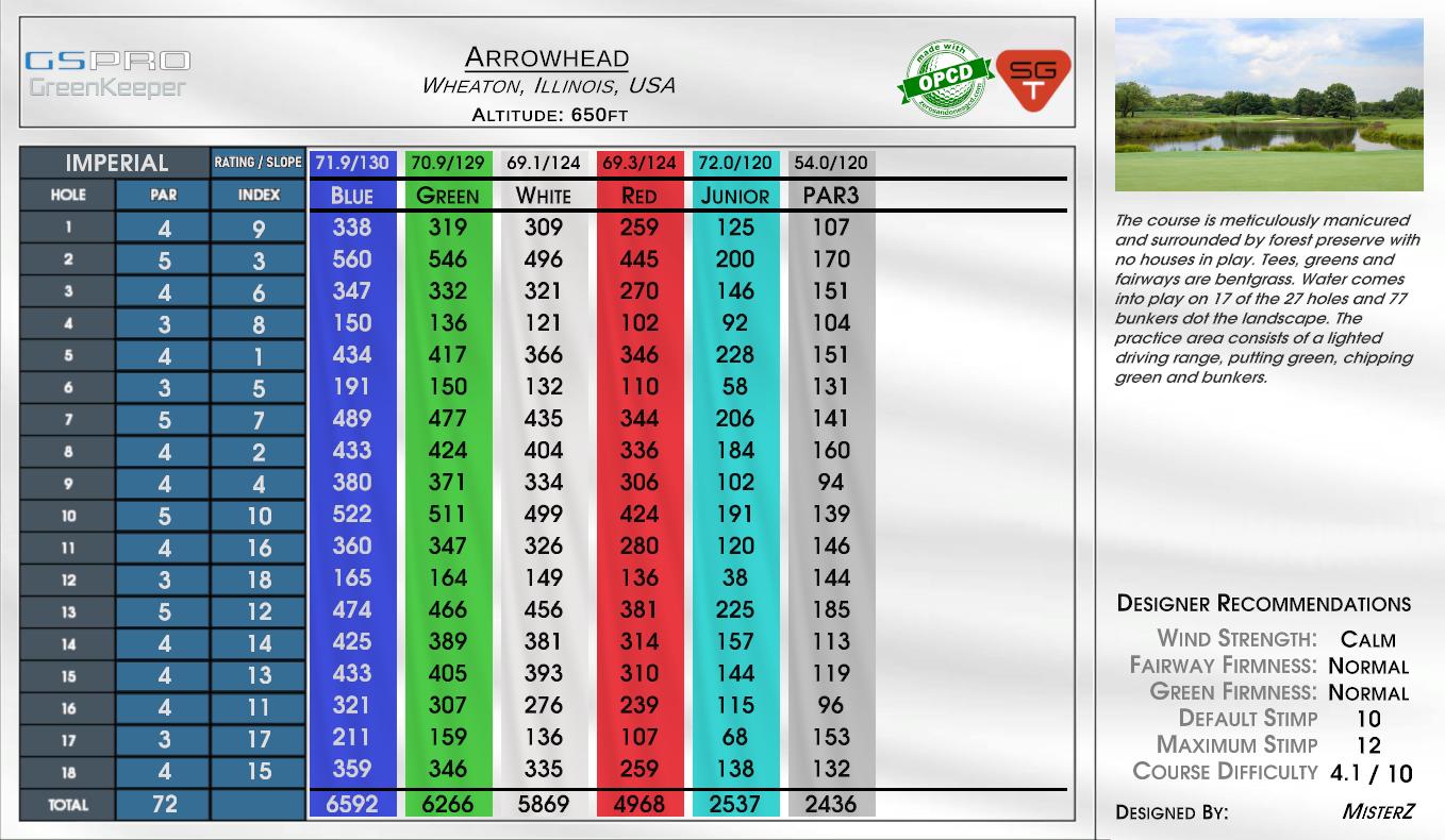 Arrowhead scorecard