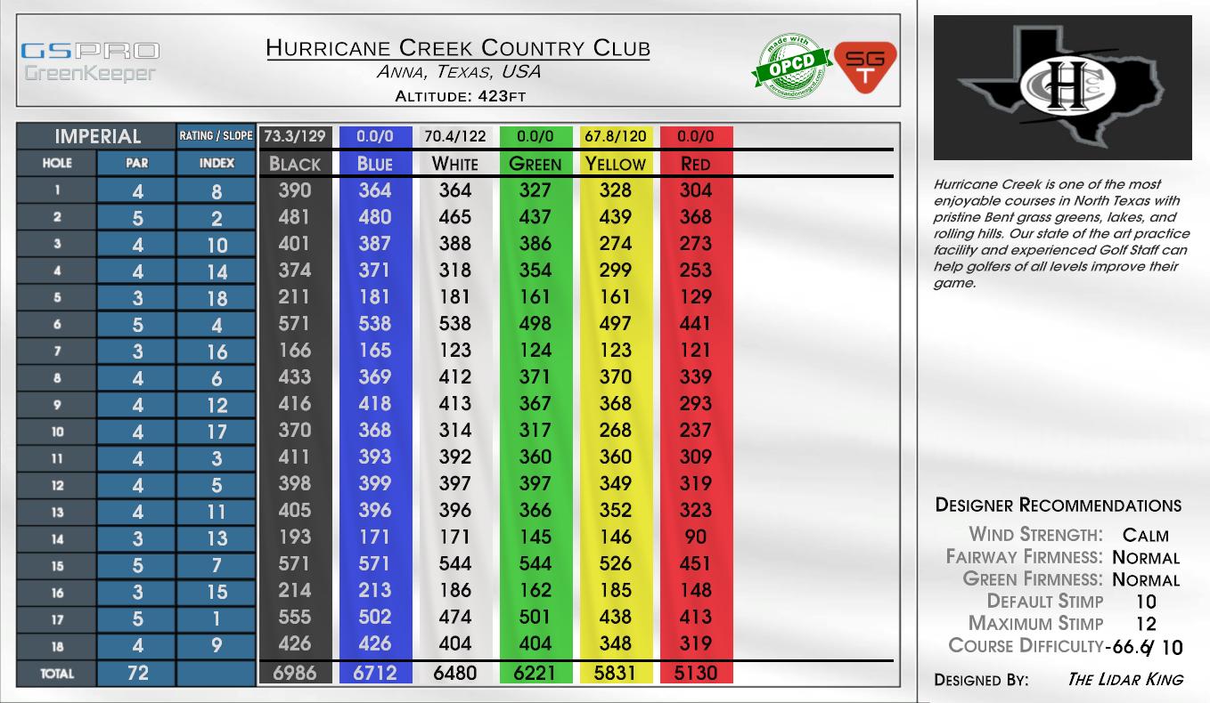 Hurricane Creek Country Club scorecard