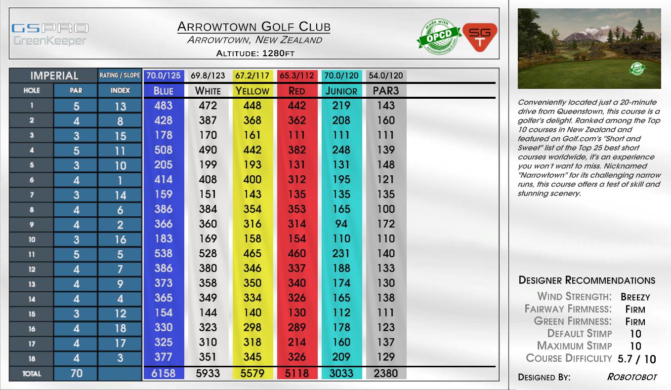 Arrowtown Golf Club scorecard