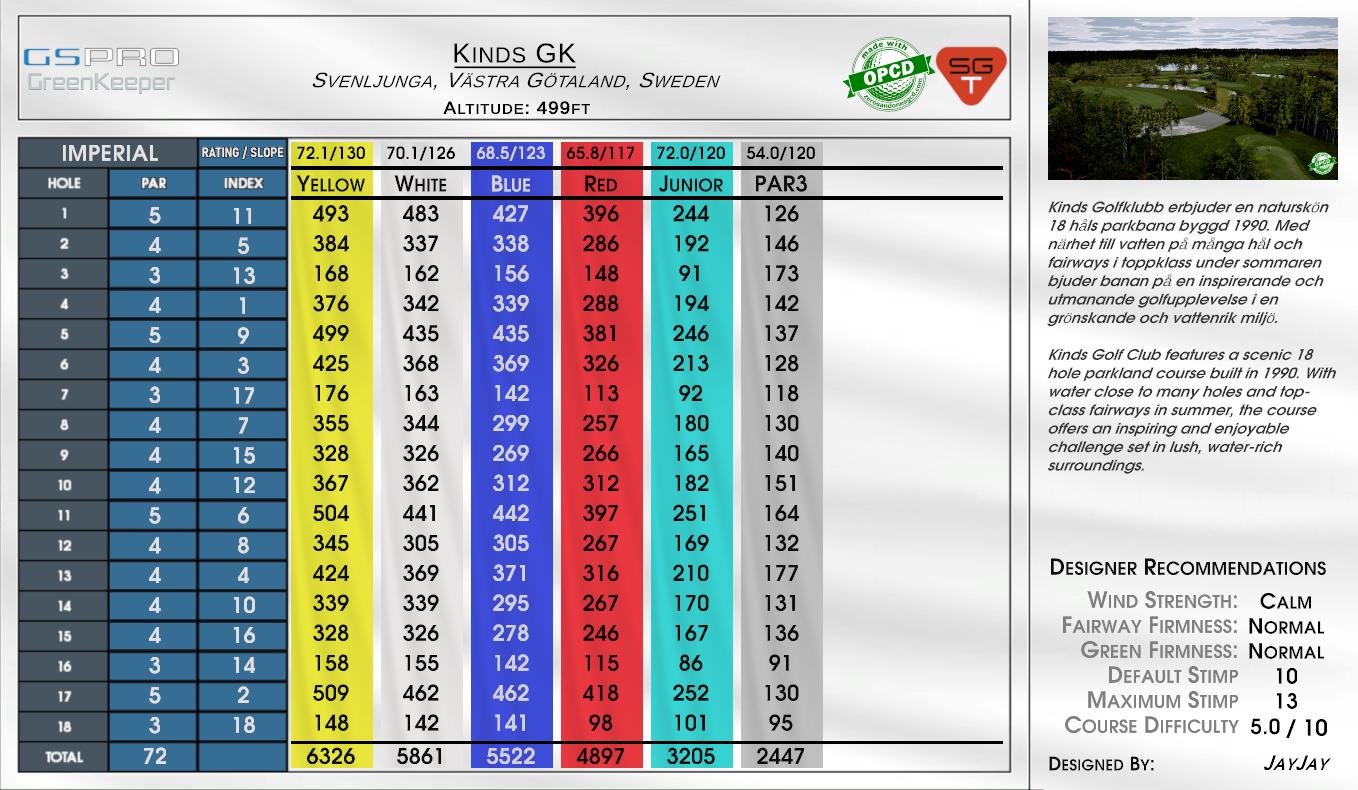 Kinds GK scorecard