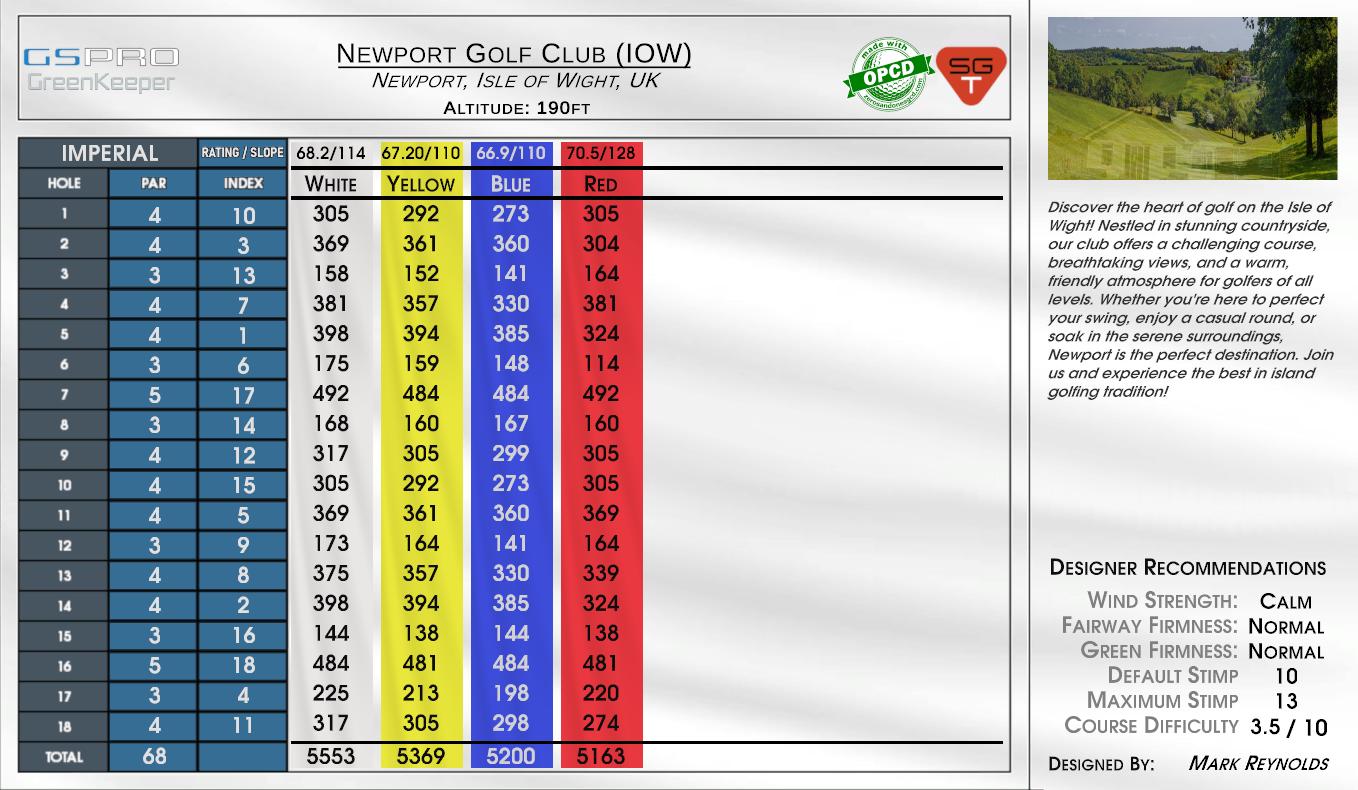 Newport Golf Club (IOW) scorecard