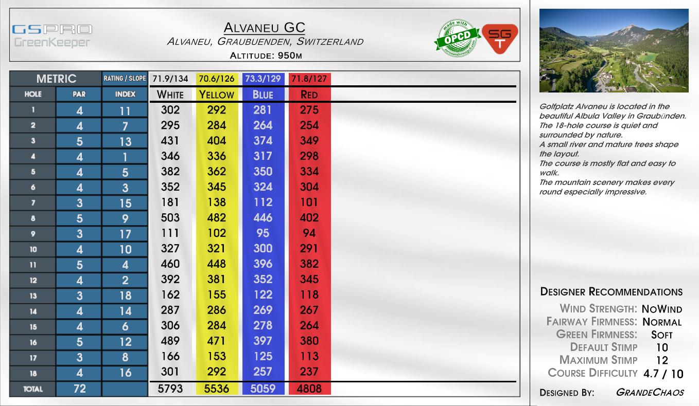 Alvaneu GC scorecard