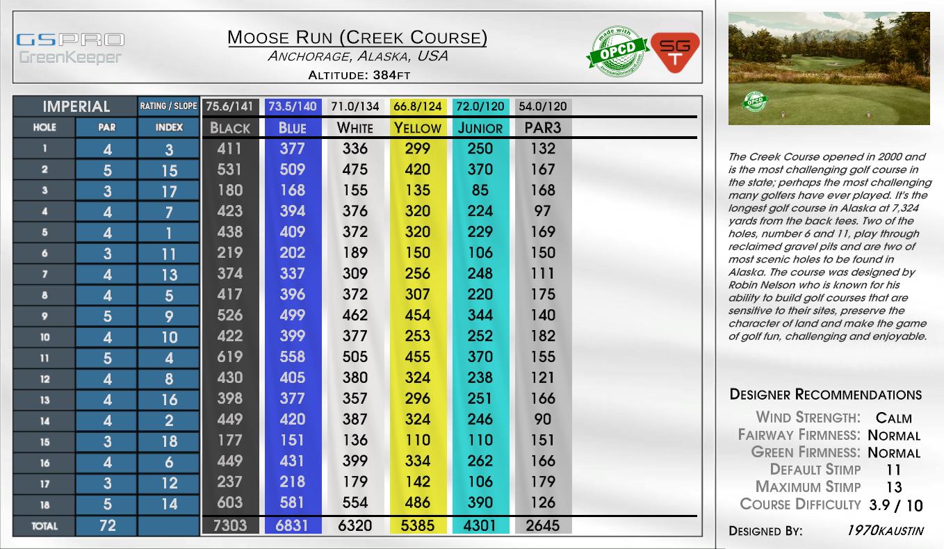 Moose Run (Creek Course) scorecard