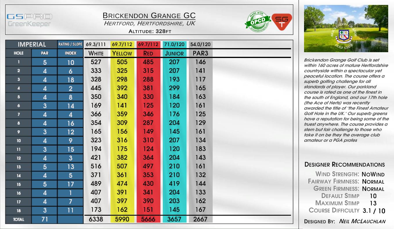 Brickendon Grange GC scorecard