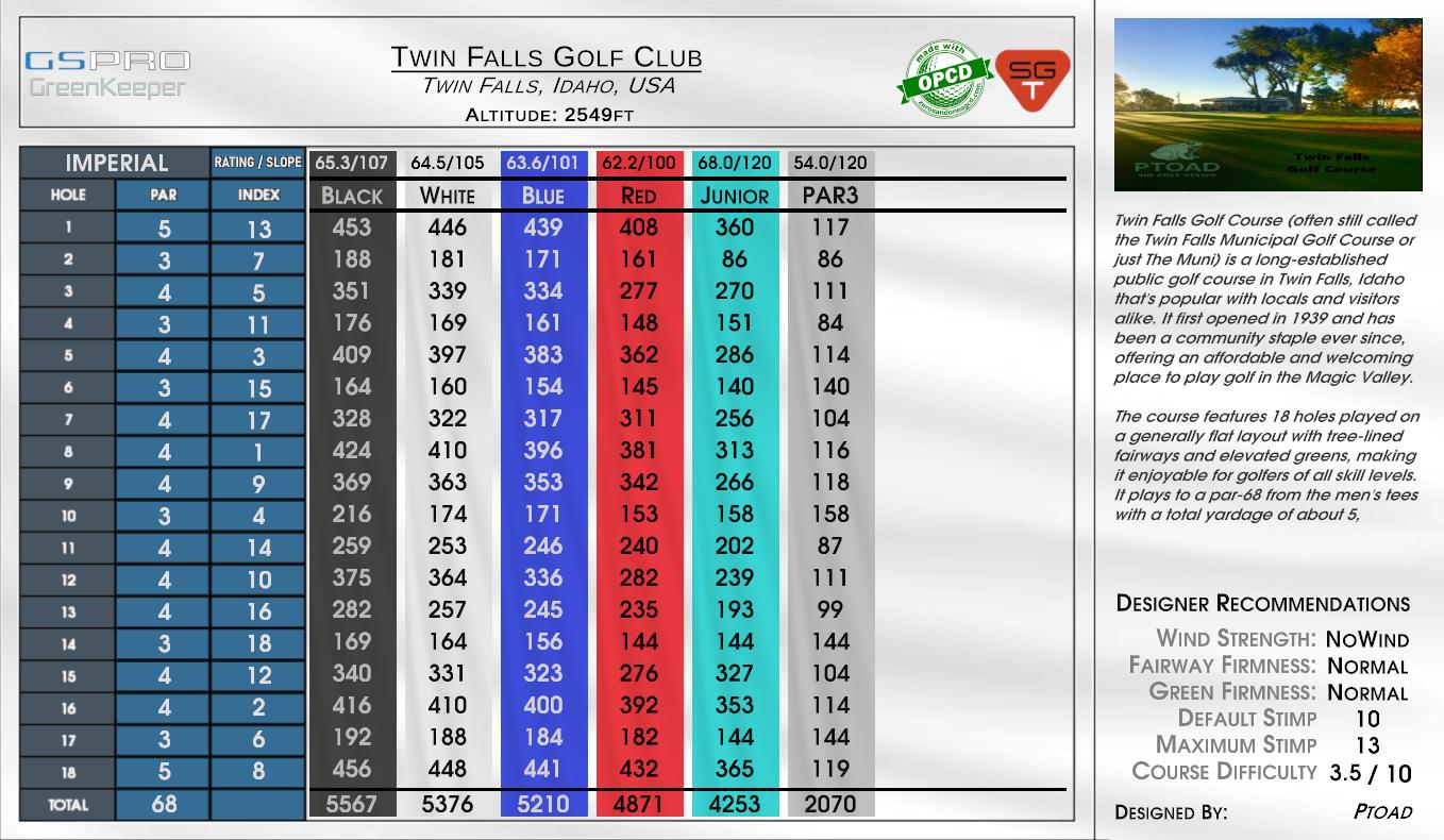 Twin Falls Golf Club scorecard