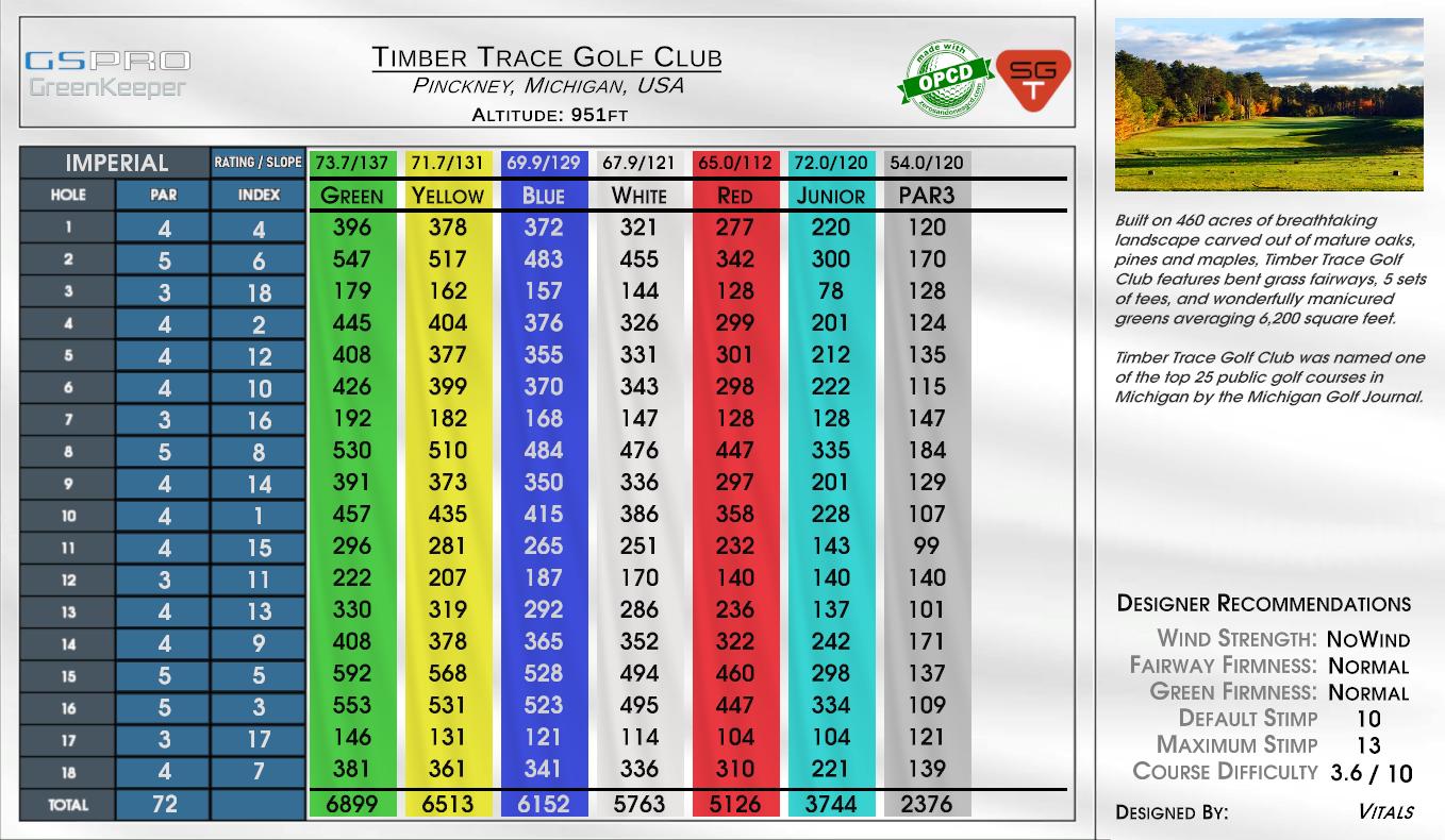 Papago Practice scorecard