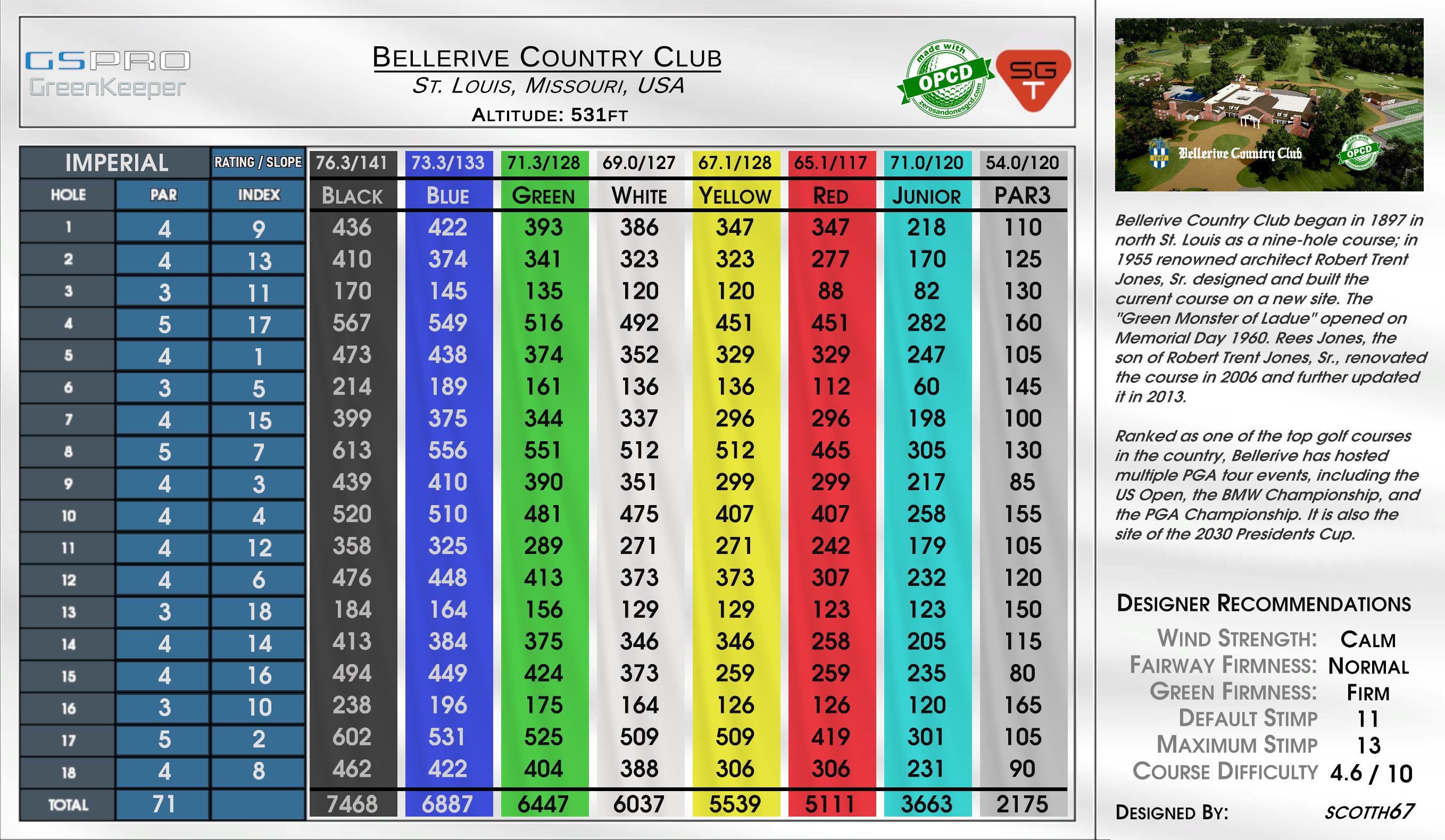 Bellerive Country Club scorecard