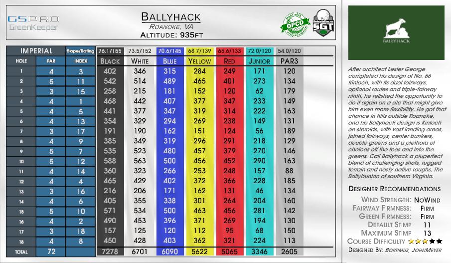 Ballyhack scorecard