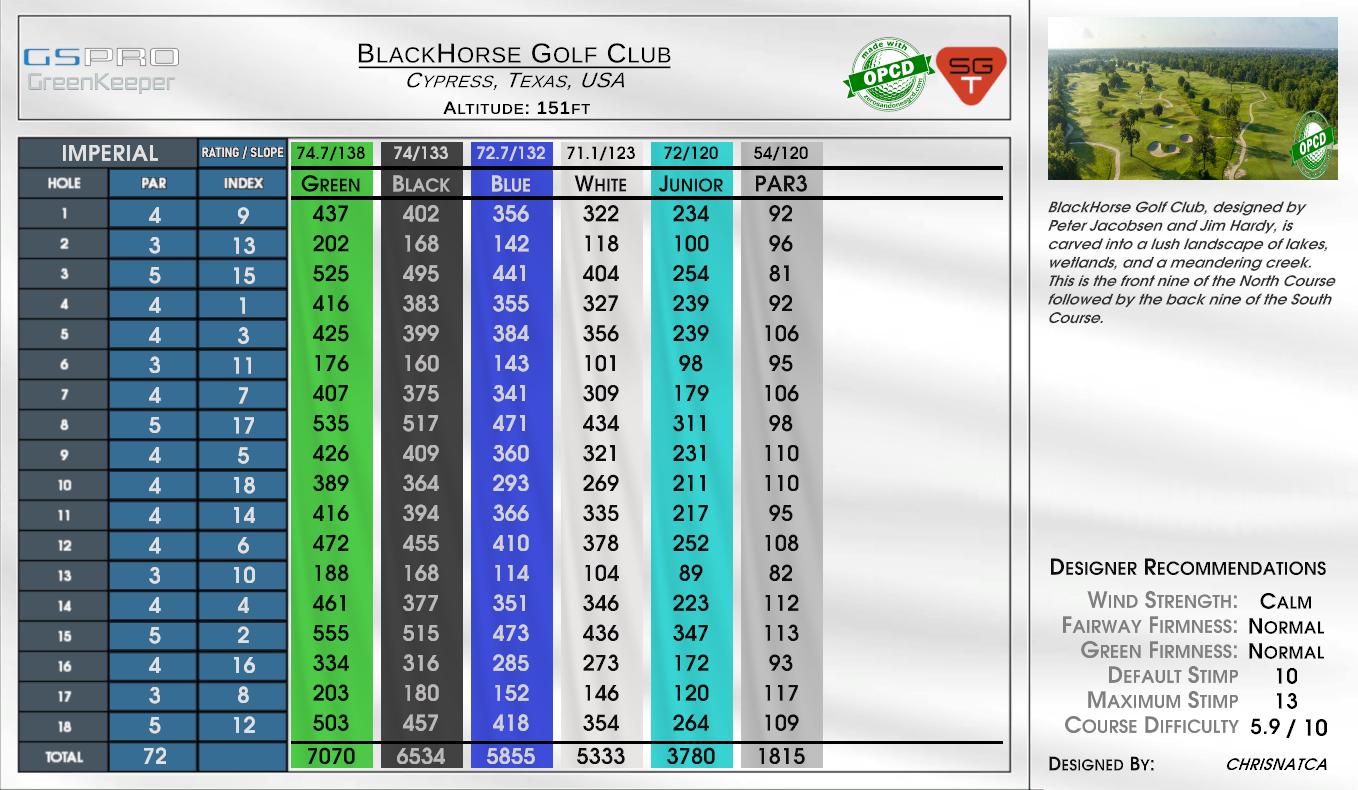 BlackHorse Golf Club scorecard