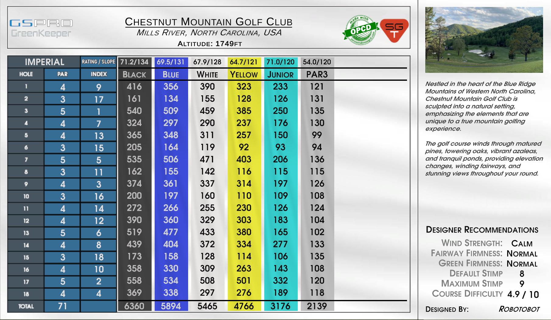 Chestnut Mountain Golf Club scorecard