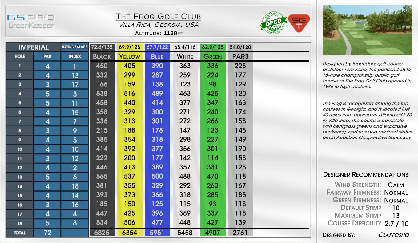 The Frog Golf Club scorecard