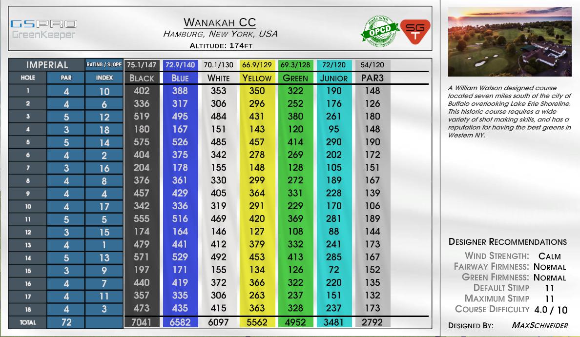 Wanakah CC scorecard