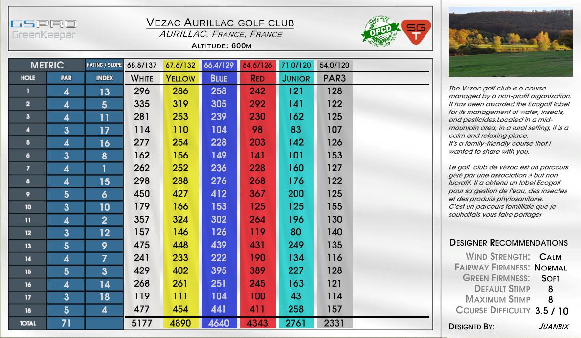 Vezac Aurillac golf club scorecard
