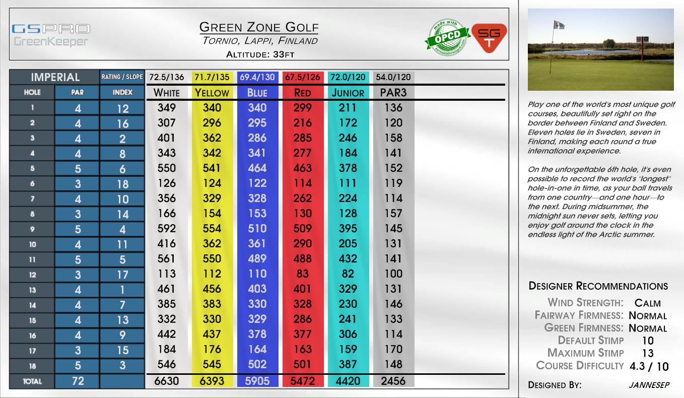 Green Zone Golf scorecard