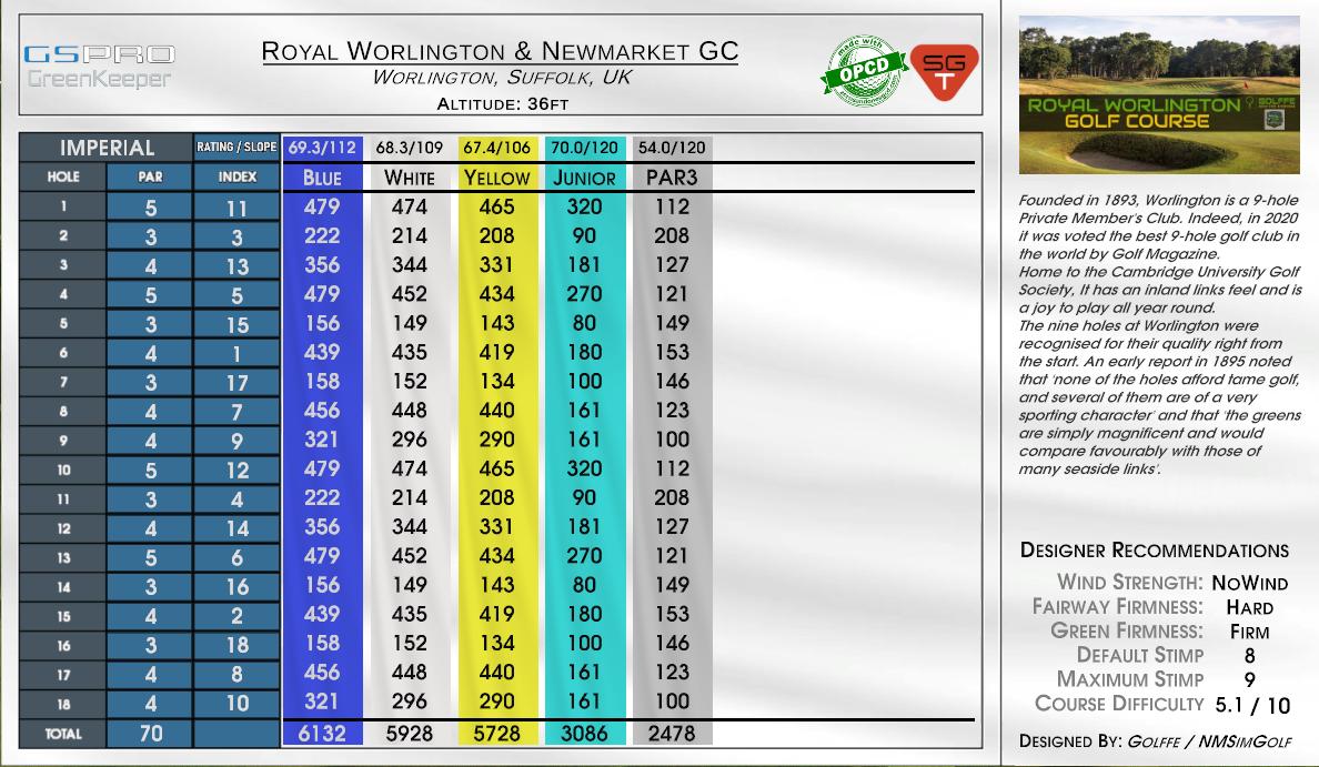 Royal Worlington & Newmarket GC scorecard