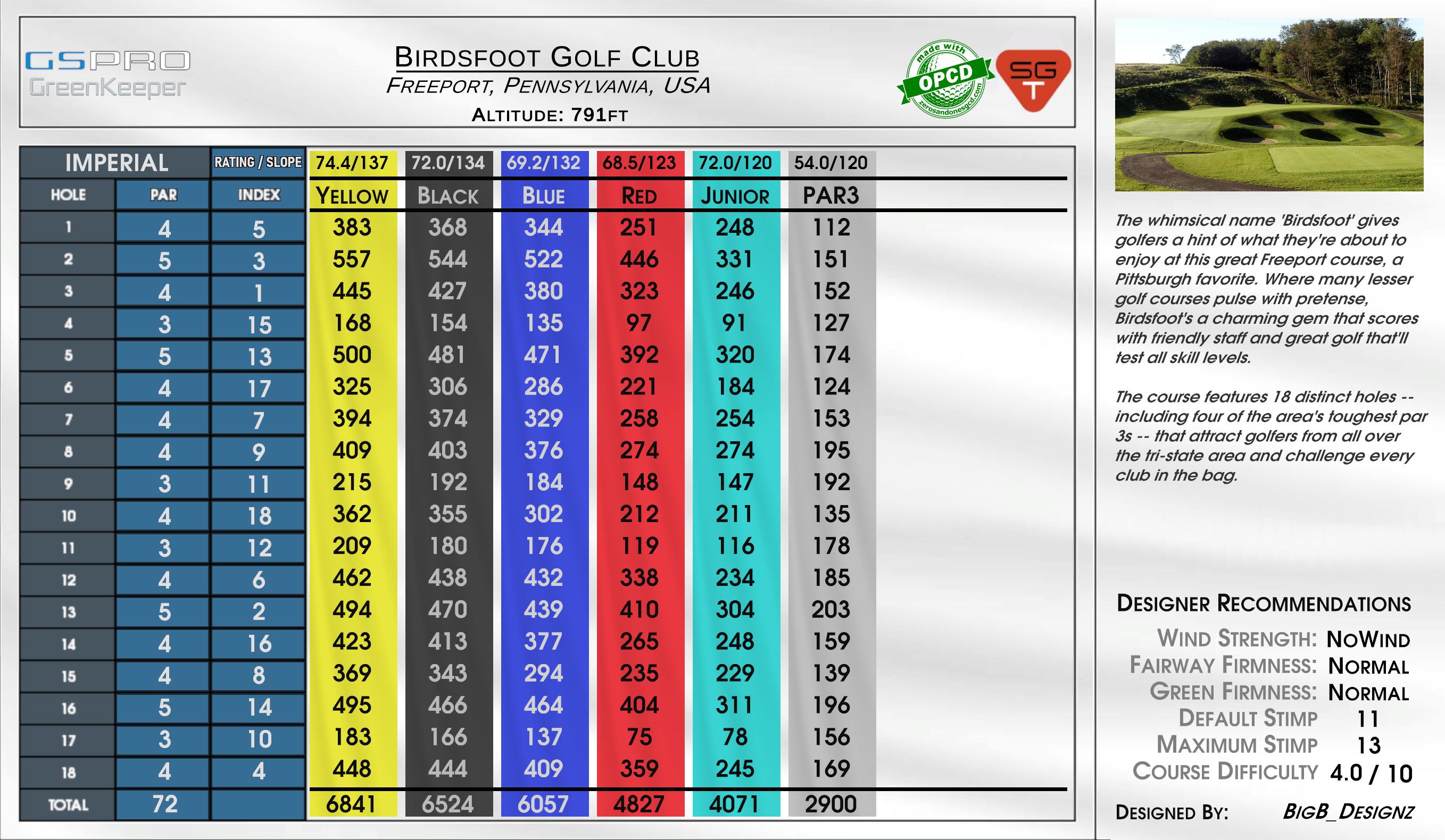 Birdsfoot Golf Club scorecard