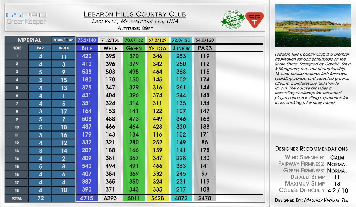 Cimarron Hills Golf & Country Club scorecard