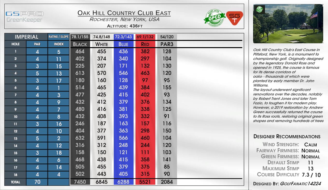 Oak Hill Country Club East scorecard