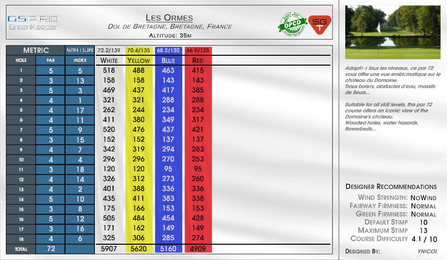 Les Ormes scorecard