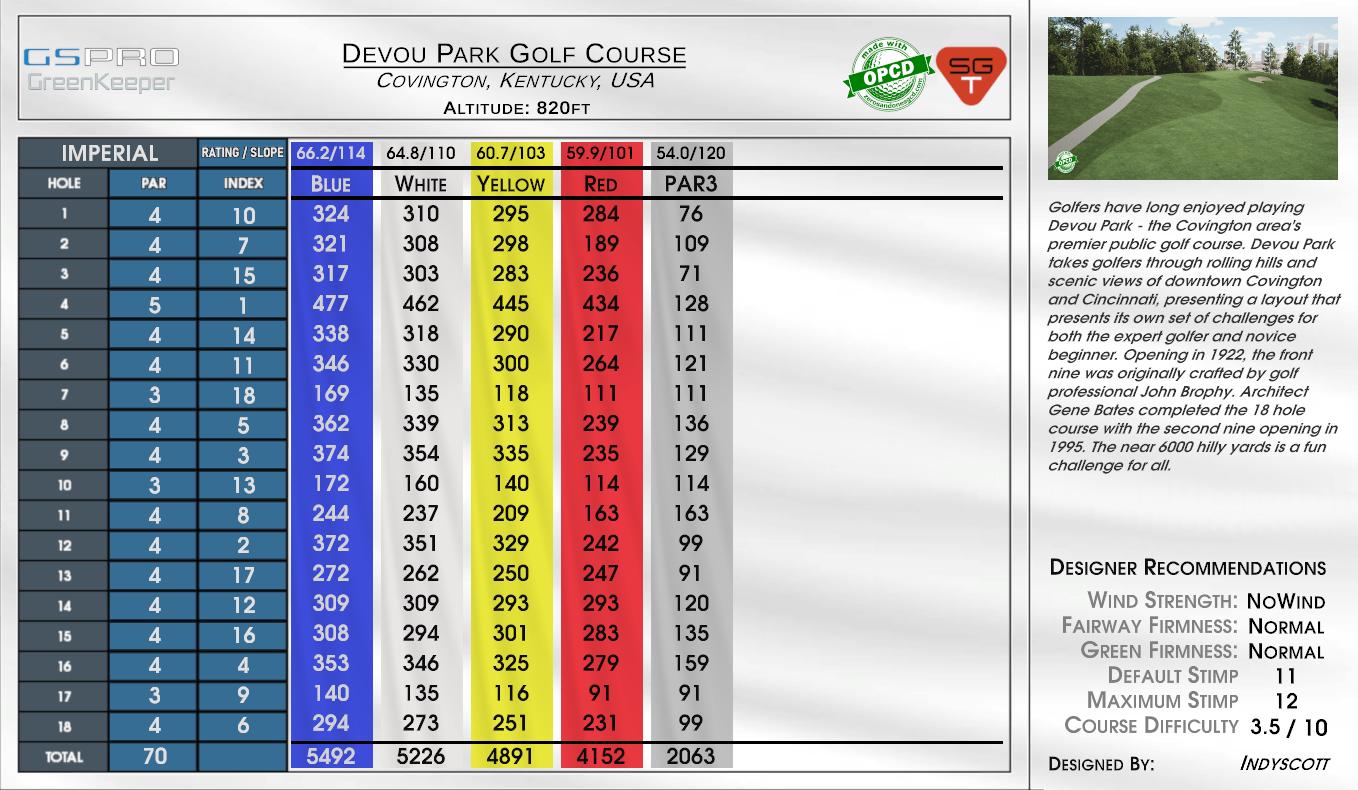 Devou Park Golf Course scorecard