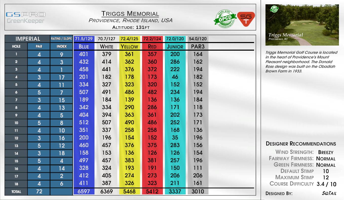 Triggs Memorial scorecard