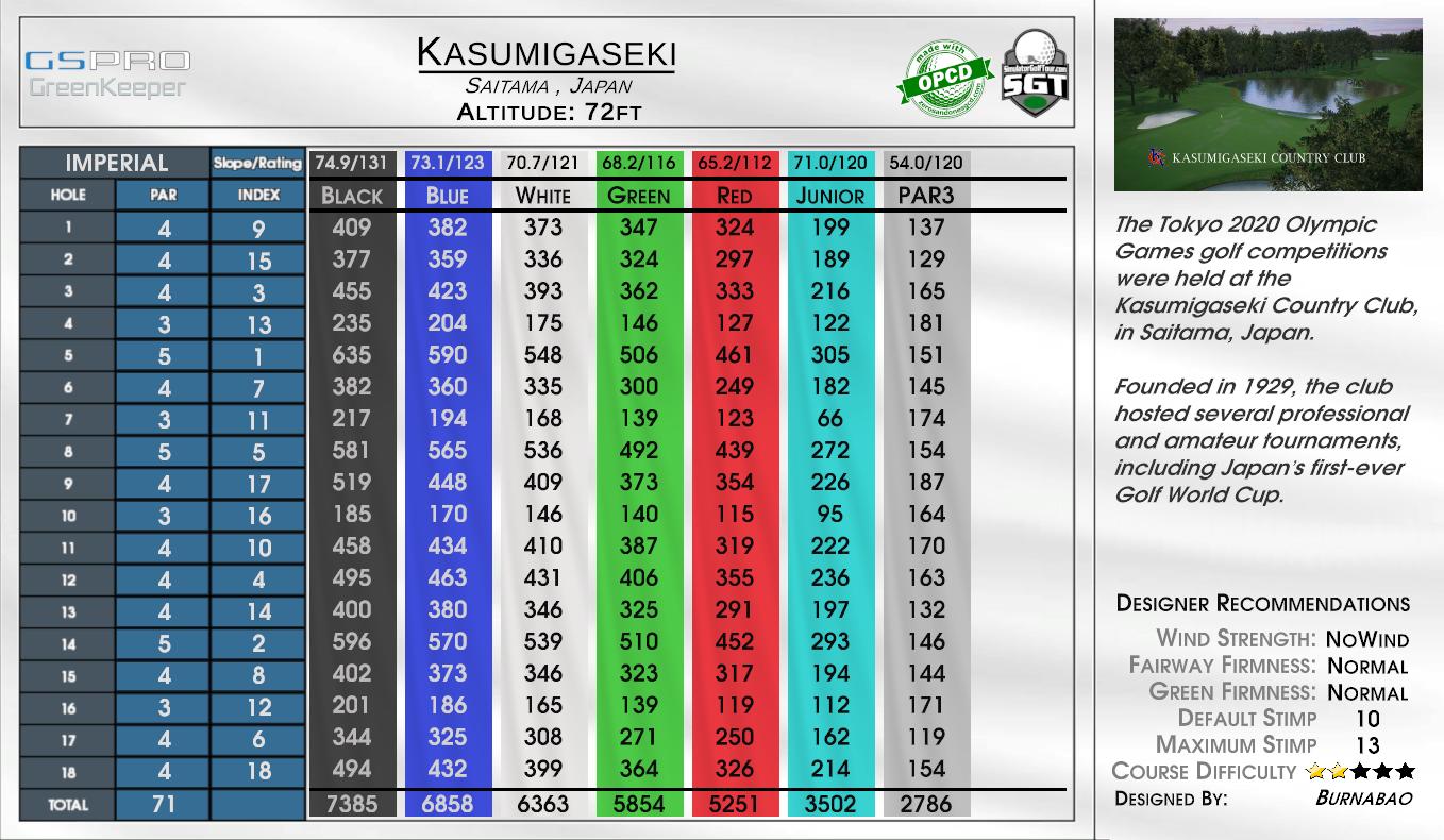 kasumigaseki scorecard