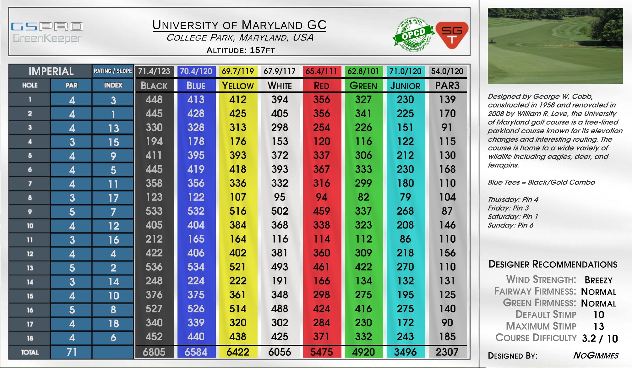 University of Maryland GC scorecard