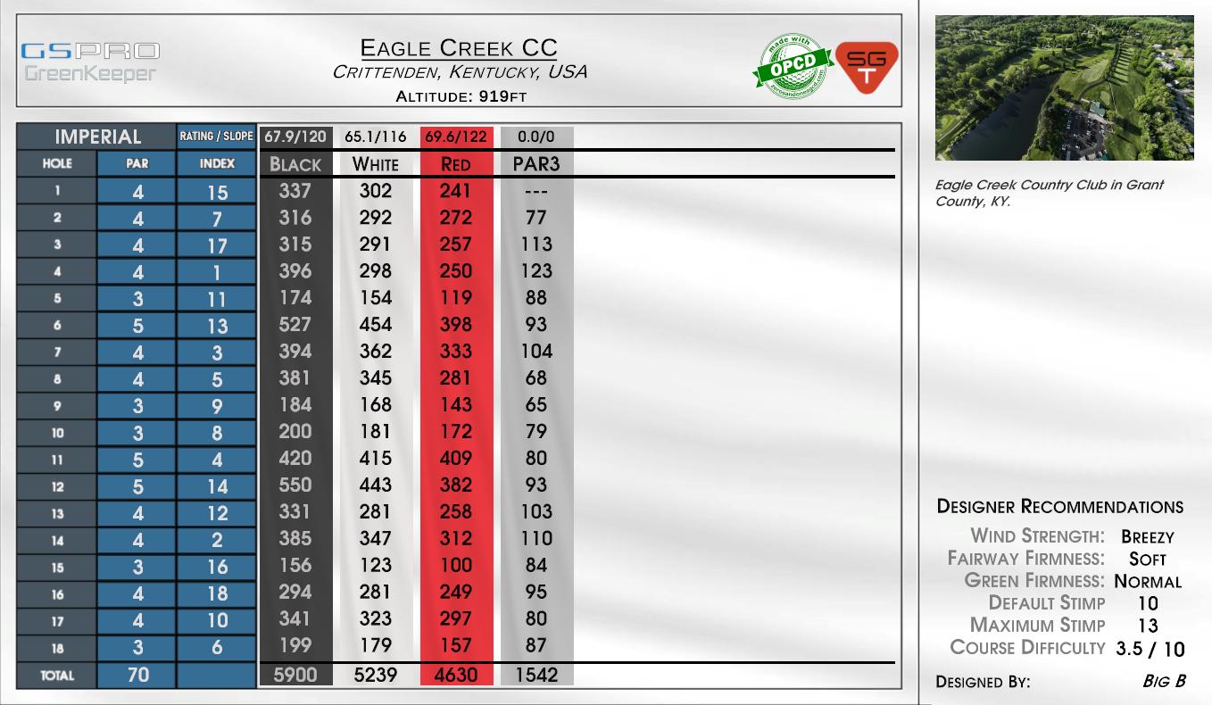 Beta -Eagle Creek CC scorecard