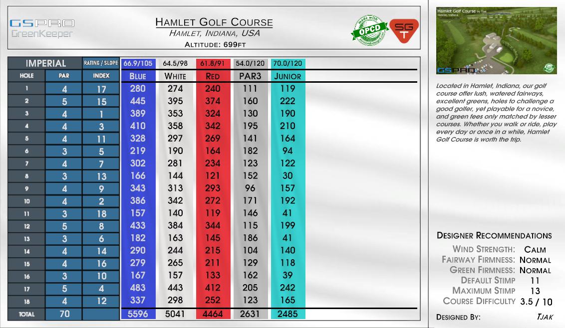 Hamlet Golf Course scorecard