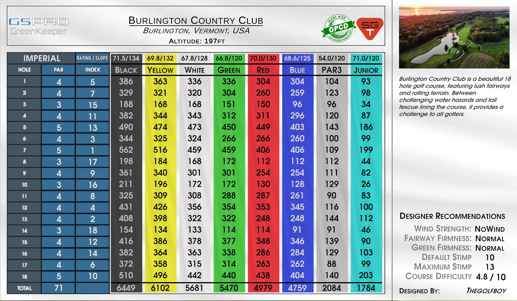 Burlington Country Club scorecard