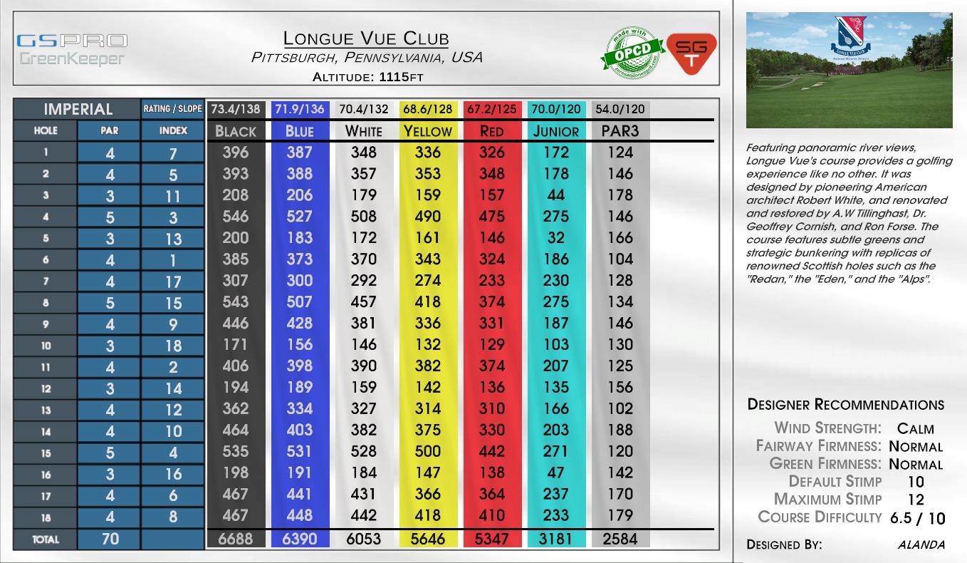 Longue Vue Club scorecard