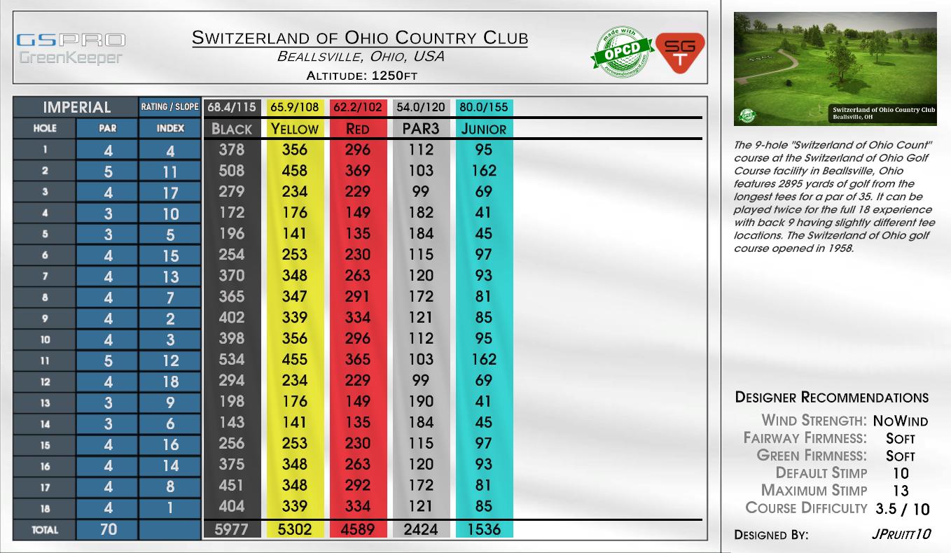 Switzerland of Ohio Country Club scorecard