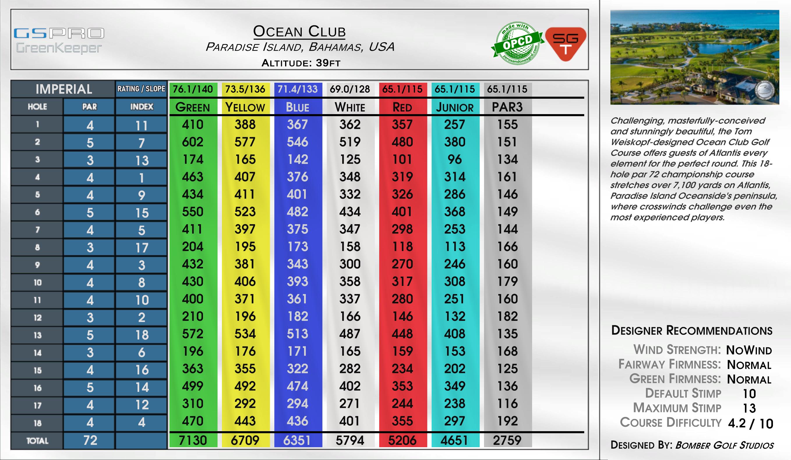 Ocean Club scorecard