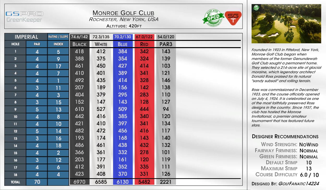 Monroe Golf Club scorecard