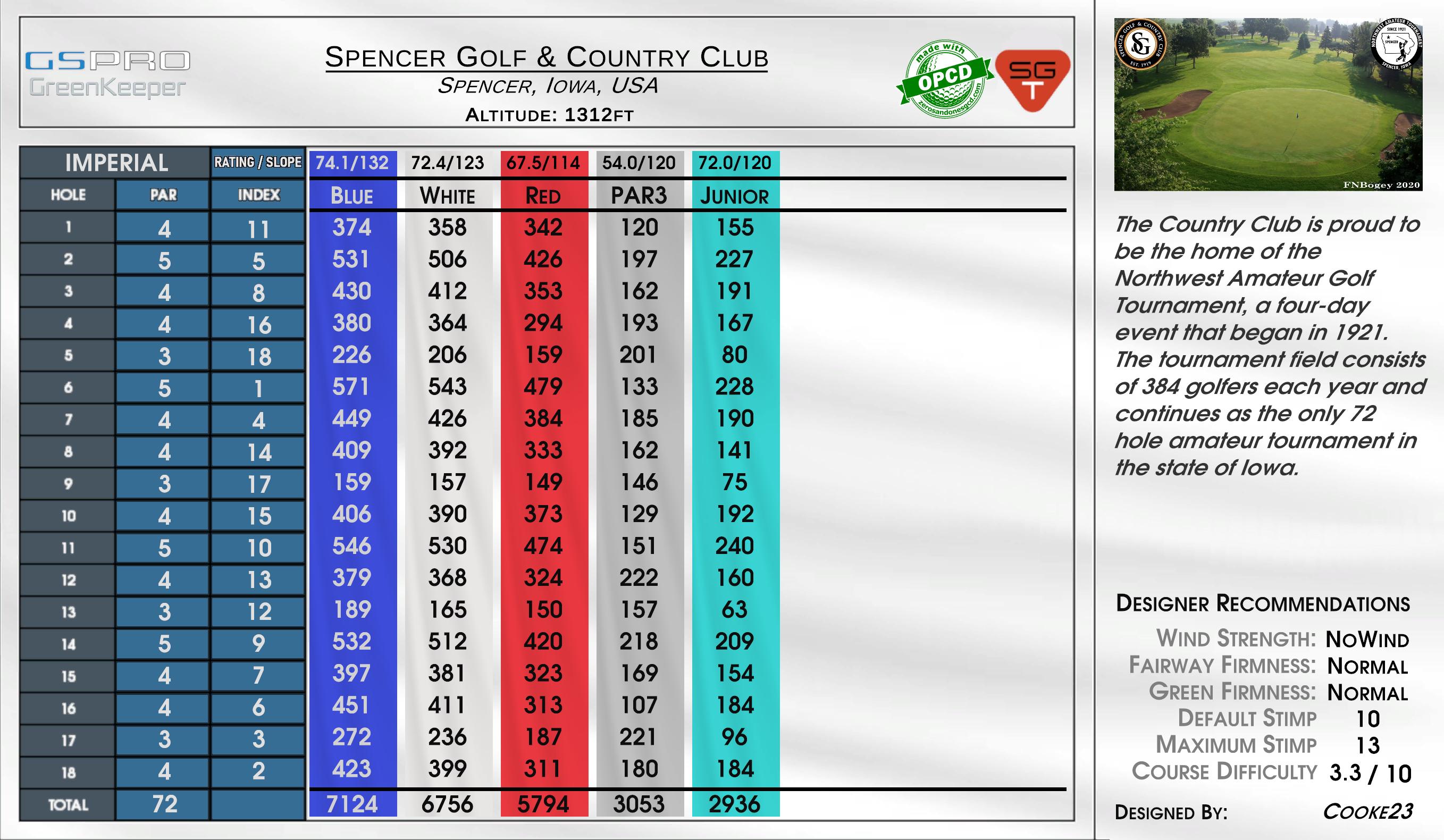 Spencer Golf & Country Club scorecard