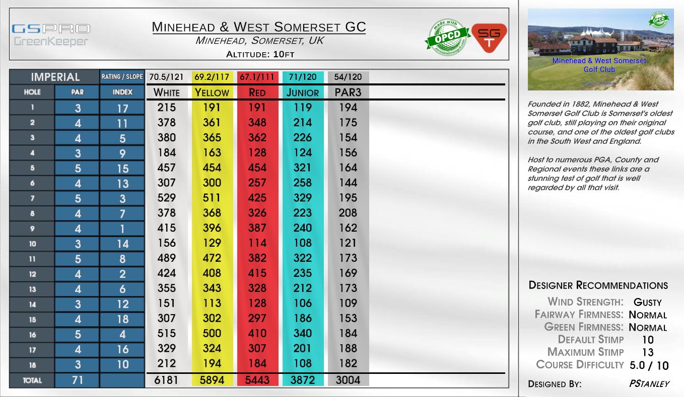 Minehead & West Somerset GC scorecard