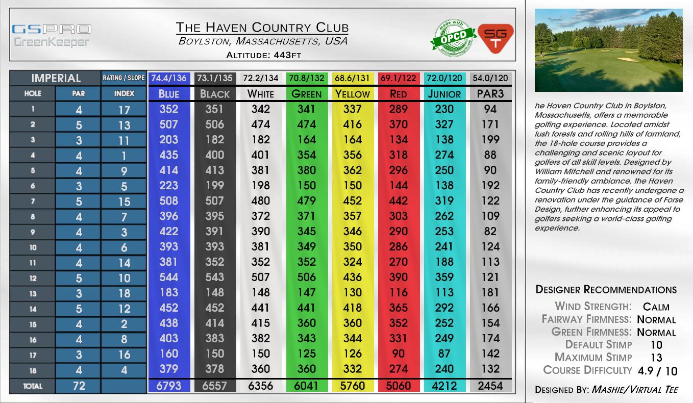 The Haven Country Club scorecard