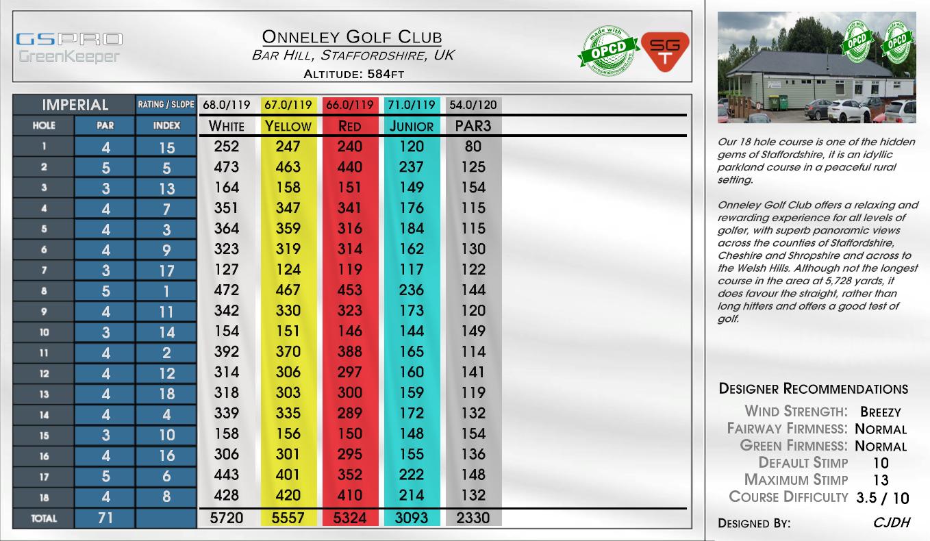 Onneley Golf Club scorecard