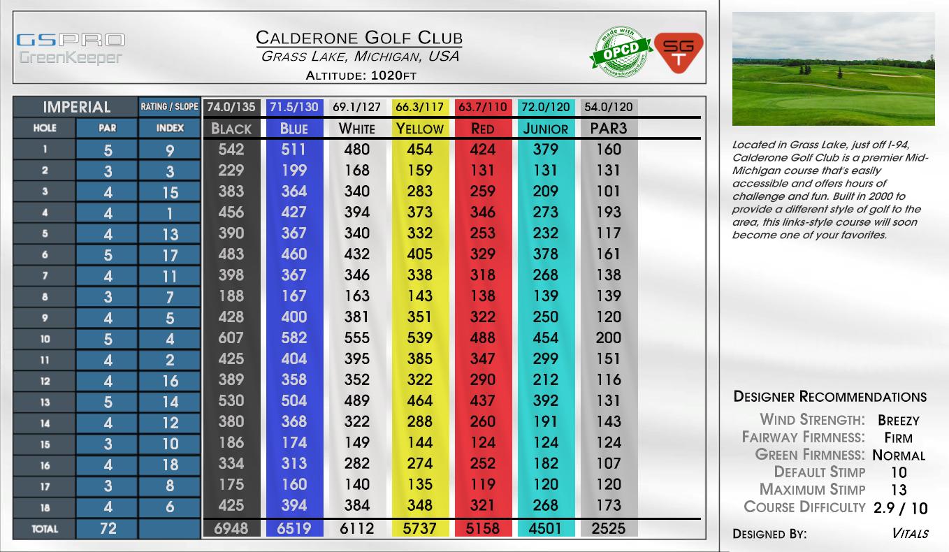 Calderone Golf Club scorecard