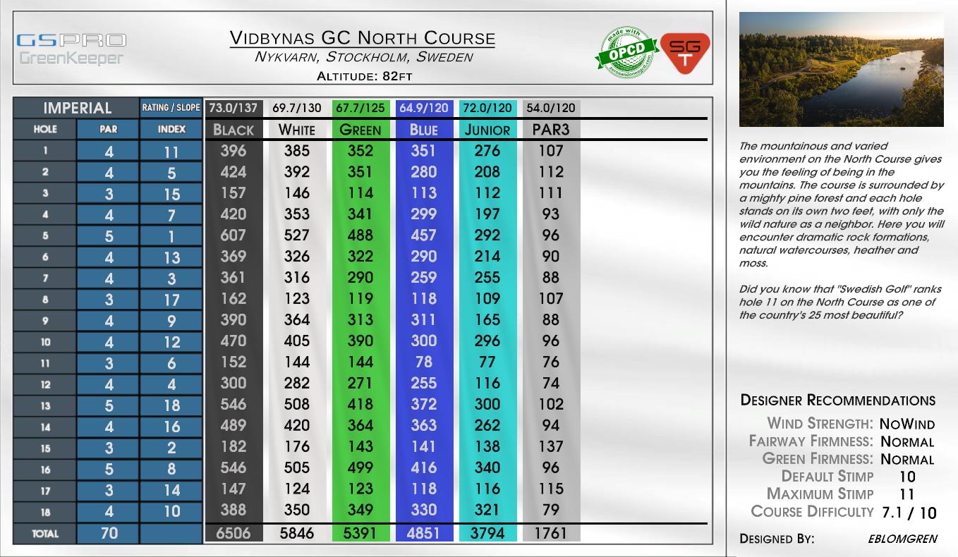 Vidbynas GC North Course scorecard