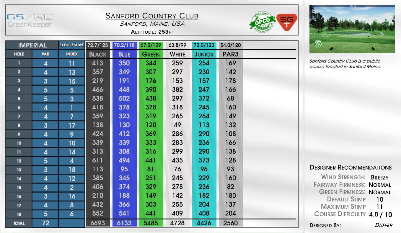 Sanford Country Club scorecard