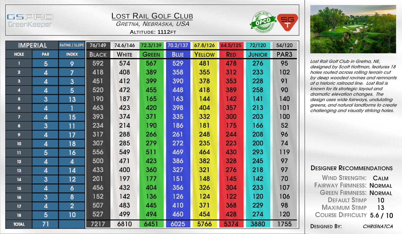Lost Rail Golf Club scorecard